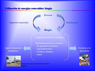 Utilización de energías renovables: biogás

                                            Biomasa


   Digestión anaerobia                                           Gasificación


                                            Biogás

                                 Desgasificación de vertederos

                                 Biometanización de residuos
                                 - de ganadería intensiva
Aprovechamiento                  - agroindustriales                             Emisión a la
   energético                    - residuos urbanos                              atmósfera
                                 - lodos


              Depuradora para la digestión de lodos.
              Sagunto
 