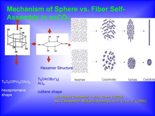 Mechanism of Sphere vs. Fiber Self-
   Assembly in scCO2




                       Hexamer Structure

                      Ti6O4(OBun)8(
Ti6O6(OPri)6(OAc)6,   Ac)8,

hexaprismane          rutilane shape
shape                           Sui; Rizkalla; Charpentier. J. Phys. Chem. B (2006).
                                Sui; Charpentier, Rizkalla, Jennings, Acta. Cryst. E. (2006).
 