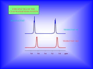NMR SPECTRA OF THE
CTAT/WATER/TEOS SYSTEM



30 wt% CTAT


                                              TEOS/CTAT =0




                                              TEOS/CTAT =0.5




                7.8   7.6   7.4   7.2   7.0    ppm
 