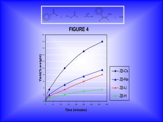 O
                                                        O
                                                                                          OEt
                                 H                                  B
                                            Et
                                      +             O                                           +   H 2O

                                                                               H




                                                 FIGURE 4
                   20



                   18



                   16



                   14
Yield(% w eight)




                   12



                   10

                                                                                                    Zβ-Cs
                    8



                    6
                                                                                                    Zβ-Na
                    4                                                                               Zβ-Li
                    2
                                                                                                    Zβ-H
                    0

                        0   50       1 00    1 50       200   250       300   350   400


                                            Time (minutes)
 