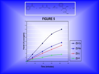 O
                                                   O     O
                                                                                           OEt
                                 H                                       B
                                        +   E tO             OEt                                   +   H 2O

                                                                                   H

                                                                                       O
                                                                                           OEt




                    20
                                                   FIGURE 5
                    18



                    16
Yield (% w eight)




                    14



                    12



                    10

                                                                                                              Zβ-Cs
                     8



                     6
                                                                                                              Zβ-Na
                     4
                                                                                                              Zβ-Li
                                                                                                              Zβ-H
                     2



                     0

                         0       1 00              200             300       400             500


                                               Time (minutes)
 