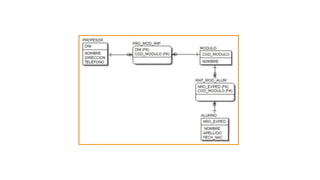 Modelado en Erwin data modeler | PPTX