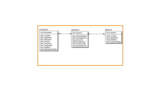 Modelado en Erwin data modeler | PPTX