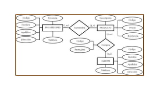 Modelado en Erwin data modeler | PPTX