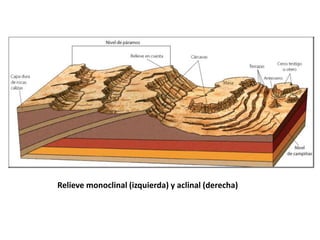 Modelado azonal y estructural | PPTX