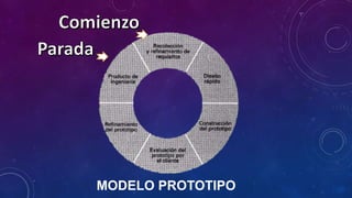 Modelado clasico prototipo | PPTX