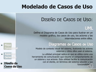 Modelado de Casos de Uso
DISEÑO DE CASOS DE USO:
Define el Diagrama de Casos de Uso para ilustrar en un
modelo gráfico, los casos de uso, los actores y las
interrelaciones entre ellos.
Modelo de contexto visual del sistema, ilustrando los actores
externos y cómo ellos usan el sistema.
La utilidad principal radica en que se utiliza como una
herramienta de comunicación que resume el comportamiento de
un sistema y sus actores. Esta utilidad facilita la comunicación
con el cliente, en términos del sistema solución y sus
funcionalidades.
 