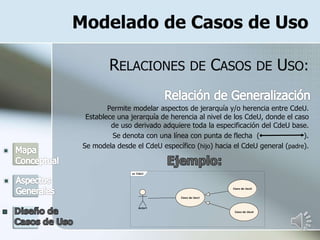 Modelado de Casos de Uso
RELACIONES DE CASOS DE USO:
Permite modelar aspectos de jerarquía y/o herencia entre CdeU.
Establece una jerarquía de herencia al nivel de los CdeU, donde el caso
de uso derivado adquiere toda la especificación del CdeU base.
Se denota con una línea con punta de flecha ( ).
Se modela desde el CdeU específico (hijo) hacia el CdeU general (padre).
uc CdeU
Actor1
Caso de Uso1
Caso de Uso3
Caso de Uso4
 