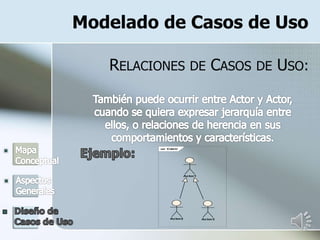 Modelado de Casos de Uso
RELACIONES DE CASOS DE USO:
uc CdeU
Actor1
Actor2 Actor3
 