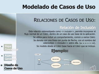 Modelado de Casos de Uso
RELACIONES DE CASOS DE USO:
Esta relación estereotipada como <<include>>, permite incorporar el
flujo normal de un CdeU, dentro de un caso de uso base de la aplicación.
Se utiliza para incluir un comportamiento, común a varios CdeU.
Se denota con una línea con punta de flecha, con el nombre del
estereotipo <<include>> sobre ella. ( ).
Se modela desde el CdeU base hacia el CdeU que se incluye.
uc CdeU
Actor1
Caso de Uso1
Caso de Uso3
Caso de Uso2
«include»
«include»
 