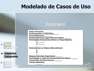 Modelado de Casos de Uso
Actor Primario: ______
Participantes e Intereses:____
Precondiciones:______
Postcondiciones (garantía de éxito): _____
Principales Escenarios Exito (o Flujo Básico):
1. _____
2. _____
…
Extensiones (o flujos alternativos):
a.
b.
…
Requerimientos Especiales: _____
Tecnología y Lista de Variaciones de Datos: _____
Frecuencia de Ocurrencia: ______
Temas Abiertos:
- _____
 