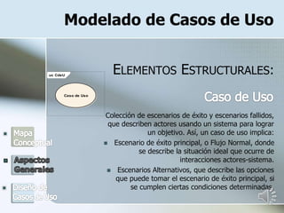 Modelado de Casos de Uso
ELEMENTOS ESTRUCTURALES:
Colección de escenarios de éxito y escenarios fallidos,
que describen actores usando un sistema para lograr
un objetivo. Así, un caso de uso implica:
 Escenario de éxito principal, o Flujo Normal, donde
se describe la situación ideal que ocurre de
interacciones actores-sistema.
 Escenarios Alternativos, que describe las opciones
que puede tomar el escenario de éxito principal, si
se cumplen ciertas condiciones determinadas.
uc CdeU
Caso de Uso
 