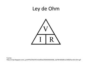 Ley de Ohm




Fuente:
http://1.bp.blogspot.com/_jeU9YFb25fk/SYCmJix0OwI/AAAAAAAAAI8/_QzFWnWQWLU/s400/ley+de+ohm.gif
 