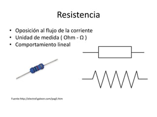 Resistencia
• Oposición al flujo de la corriente
• Unidad de medida ( Ohm - Ω )
• Comportamiento lineal




Fuente:http://electrof.galeon.com/pag5.htm
 
