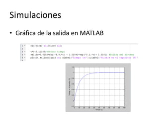 Simulaciones
• Gráfica de la salida en MATLAB
 