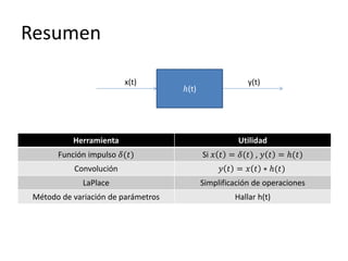 Resumen

                         x(t)                            y(t)
                                     ℎ(t)




           Herramienta                                Utilidad
       Función impulso 𝛿(𝑡)                 Si 𝑥 𝑡 = 𝛿(𝑡) , 𝑦 𝑡 = ℎ(𝑡)
           Convolución                           𝑦 𝑡 = 𝑥 𝑡 ∗ ℎ(𝑡)
              LaPlace                       Simplificación de operaciones
 Método de variación de parámetros                   Hallar h(t)
 