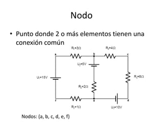 Nodo
• Punto donde 2 o más elementos tienen una
  conexión común




   Nodos: (a, b, c, d, e, f)
 