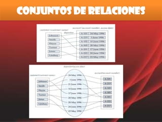 Conjuntos de relaciones 