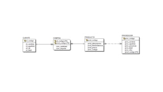 Modelado de datos usando erwin