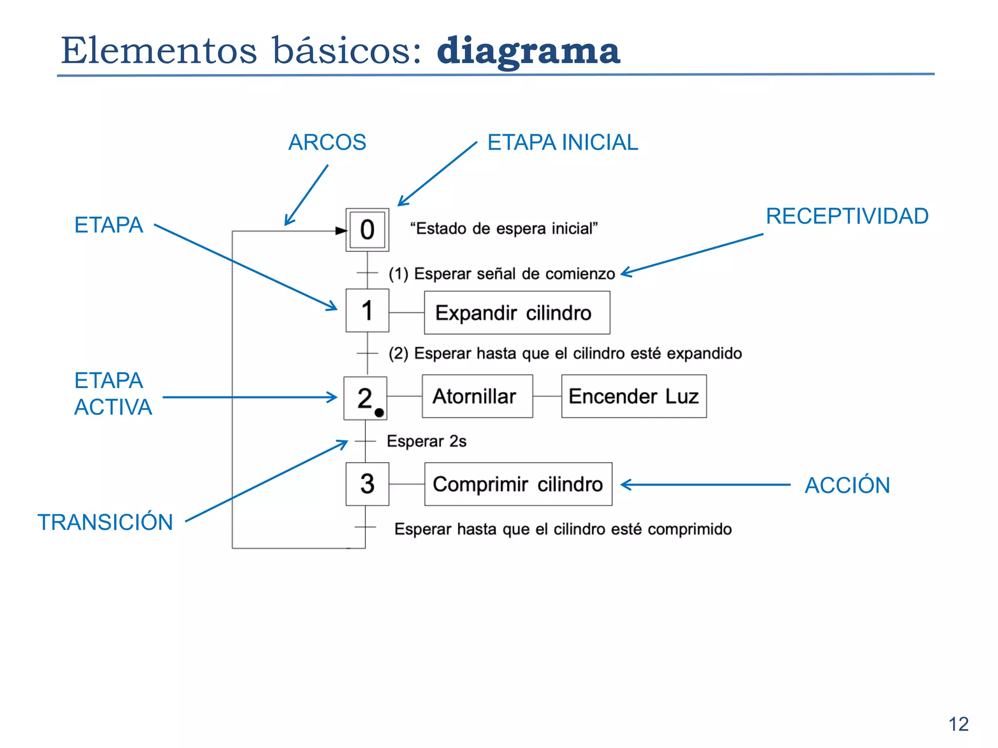 Modelado de Grafcet.pdf