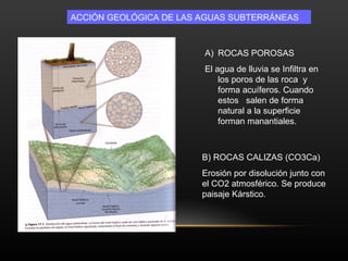 ACCIÓN GEOLÓGICA DE LAS AGUAS SUBTERRÁNEAS ROCAS POROSAS  El agua de lluvia se Infiltra en los poros de las roca  y forma acuíferos. Cuando estos  salen de forma natural a la superficie forman manantiales. B) ROCAS CALIZAS (CO3Ca) Erosión por disolución junto con el CO2 atmosférico. Se produce paisaje Kárstico. 
