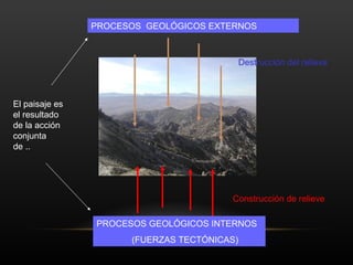 PROCESOS  GEOLÓGICOS EXTERNOS Destrucción del relieve PROCESOS GEOLÓGICOS INTERNOS (FUERZAS TECTÓNICAS) Construcción de relieve El paisaje es el resultado  de la acción conjunta de .. 