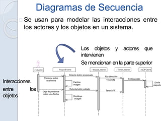 Diagramas de Secuencia
Se usan para modelar las interacciones entre
los actores y los objetos en un sistema.
Los objetos y actores que
intervienen
Se mencionan en la parte superior
Interacciones
entre los
objetos
 