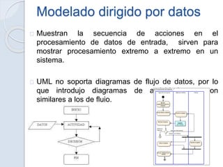 Modelado dirigido por datos
Muestran la secuencia de acciones en el
procesamiento de datos de entrada, sirven para
mostrar procesamiento extremo a extremo en un
sistema.
UML no soporta diagramas de flujo de datos, por lo
que introdujo diagramas de actividad que son
similares a los de flujo.
 