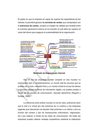 El grado en que la empresa es capaz de superar las expectativas de los
clientes, le permitirá generar la corriente de ventas que comparados con
la estructura de costos, arrojará un margen de utilidad que dividida entre
la inversión generará el retorno en la inversión el cual debe ser superior al
costo del dinero para asegurar la sustentabilidad de la organización.

Modelado de Negocios por Internet

Hoy en día las empresas pueden competir en dos mundos no
excluyentes pero sí complementarios: un mundo real de recursos que se
pueden ver y tocar, mercado físico y un mundo virtual en el que los bienes
y servicios adoptan la forma de información digital y se pueden prestar a
través de los canales de comunicación, mercado electrónico (Rayport y
Sviokla, 1996).

La diferencia entre ambos mundos no es tan clara, podríamos decir
que lo real y lo virtual son dos extremos de un continuo y las empresas
(agentes que intervienen) se situarán más próximas a un vértice u otro en
función del número y tipo de transacciones (información, negociación,
etc.) que realicen a través de las redes de comunicación. No todas las
empresas pueden obtener ventajas competitivas mediante la vitalización

 