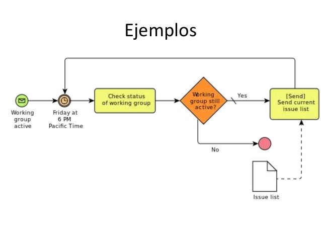 MODELADO DE PROCESOS EPUB DOWNLOAD MODELADO DE PROCESOS EPUB DOWNLOAD