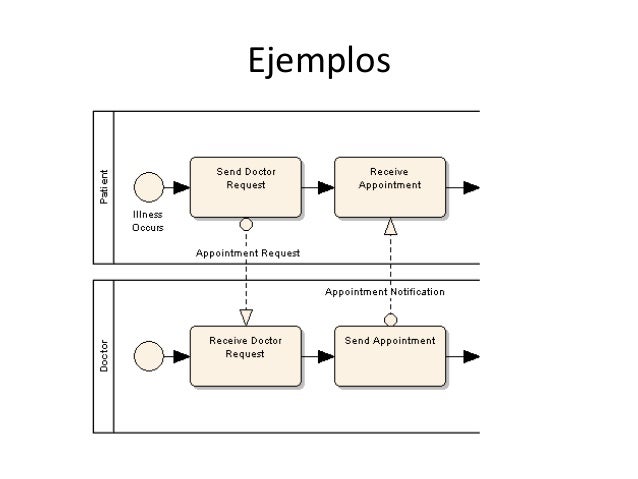 MODELADO DE PROCESOS EPUB DOWNLOAD MODELADO DE PROCESOS EPUB DOWNLOAD
