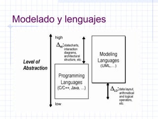 Modelado y lenguajes
 