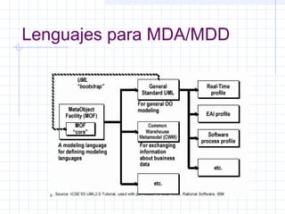 Lenguajes para MDA/MDD
 