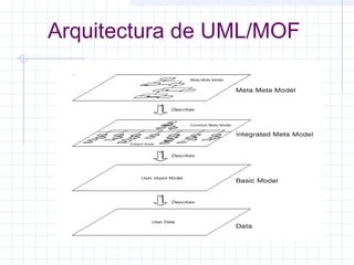Arquitectura de UML/MOF
 