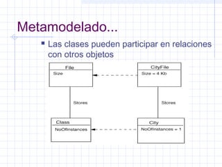 Metamodelado...
 Las clases pueden participar en relaciones
con otros objetos
 