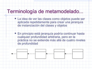  La idea de ver las clases como objetos puede ser
aplicada repetidamente para crear una jerarquía
de instanciación del clases y objetos
 En principio está jerarquía podría continuar hasta
cualquier profundidad arbitraria, pero en la
práctica no se extiende más allá de cuatro niveles
de profundidad
Terminología de metamodelado...
 