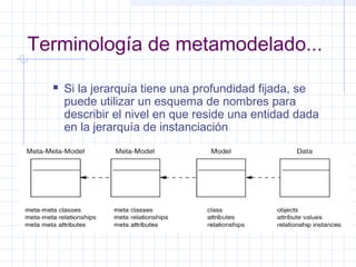  Si la jerarquía tiene una profundidad fijada, se
puede utilizar un esquema de nombres para
describir el nivel en que reside una entidad dada
en la jerarquía de instanciación
Terminología de metamodelado...
 