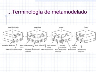 ...Terminología de metamodelado
 