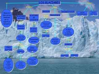 Modelado glaciar julio
