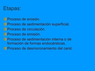 Etapas: Proceso de erosión. Proceso de sedimentación superficial. Proceso de circulación. Proceso de emisión. Proceso de sedimentación interna o de formación de formas endocársticas. Proceso de desmoronamiento del carst. 