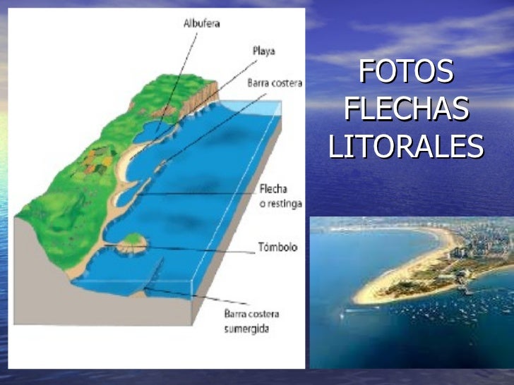 Modelado litoral (Equipo JAJA)