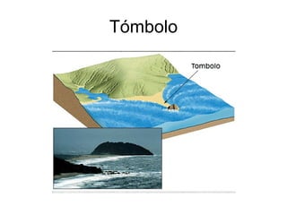 Tómbolo 
