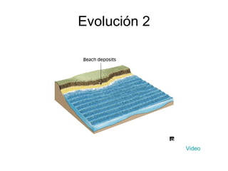 Evolución 2 Video 