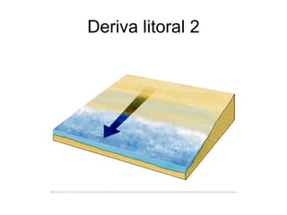 Deriva litoral 2 