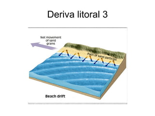 Deriva litoral 3 