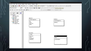 Modelador de base de datos ERwin