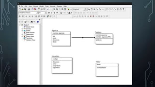 Modelador de base de datos ERwin