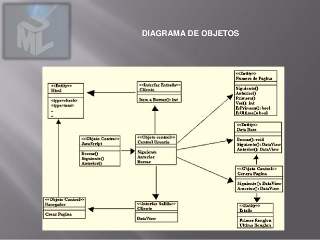 MODELADO RUP UML MODELADO RUP UML