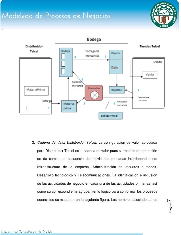 cadena de valor telcel modelado sistema produccion cadena de valor telcel modelado sistema produccion