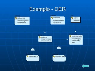 Exemplo - DER 